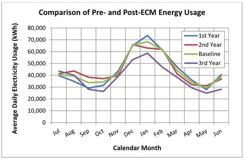 BUILDING ENERGY AUDITING