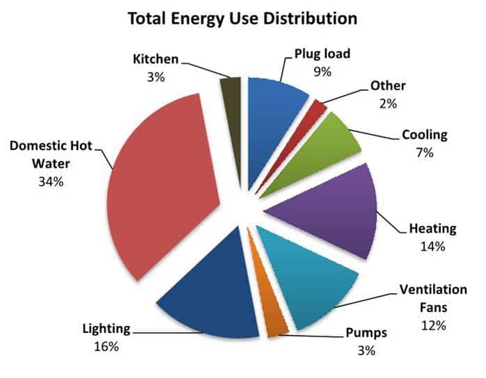 BUILDING ENERGY AUDITING